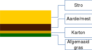 permablitz-schema